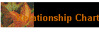 Relationship Chart